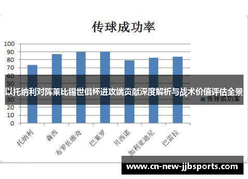以托纳利对阵莱比锡世俱杯进攻端贡献深度解析与战术价值评估全景
